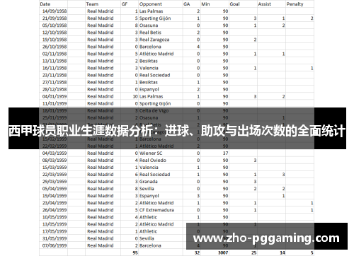 西甲球员职业生涯数据分析：进球、助攻与出场次数的全面统计