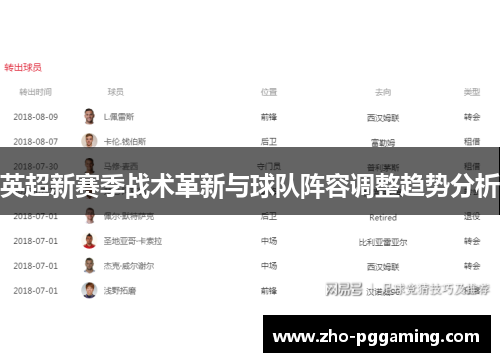 英超新赛季战术革新与球队阵容调整趋势分析 英超新赛季战术革新与球队阵容调整趋势分析