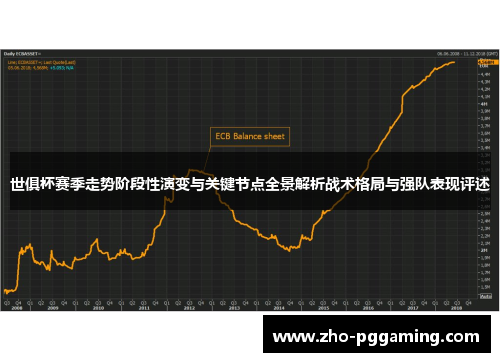 世俱杯赛季走势阶段性演变与关键节点全景解析战术格局与强队表现评述