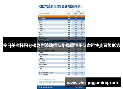 今日美洲杯积分榜剧烈波动强队格局重塑多队命运生变晋级形势