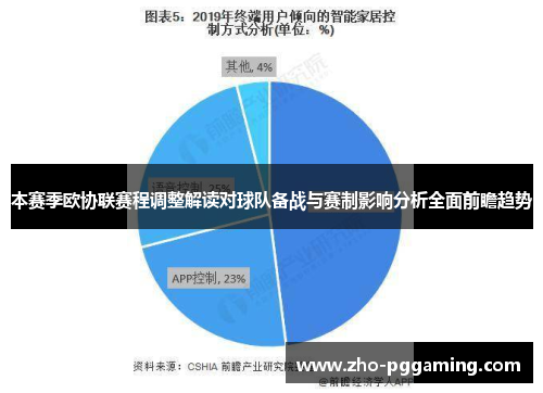 本赛季欧协联赛程调整解读对球队备战与赛制影响分析全面前瞻趋势
