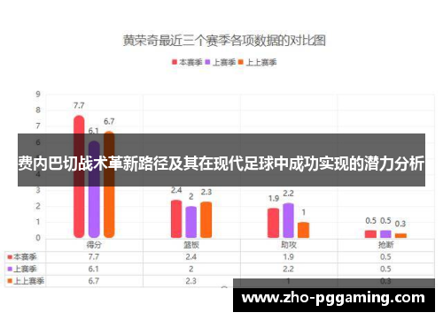 费内巴切战术革新路径及其在现代足球中成功实现的潜力分析