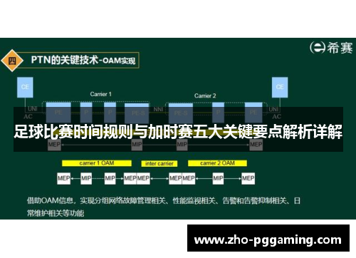足球比赛时间规则与加时赛五大关键要点解析详解